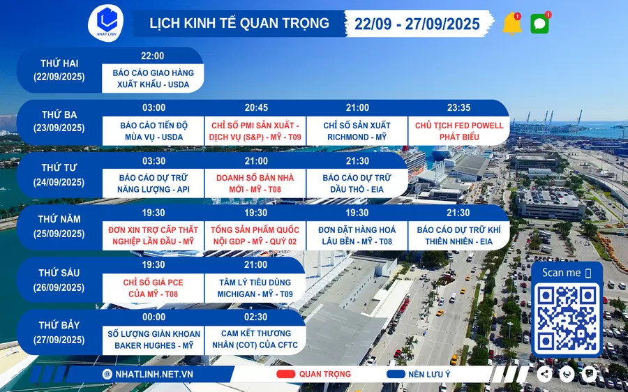 Lịch sự kiện kinh tế tuần 22/09 - 27/09/2025